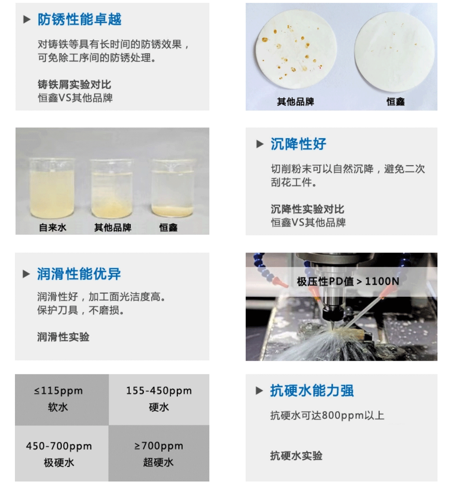 切削液產(chǎn)品特點(diǎn)